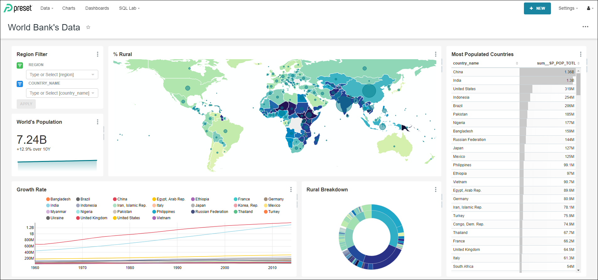 World_Bank_Data_Dashboard1